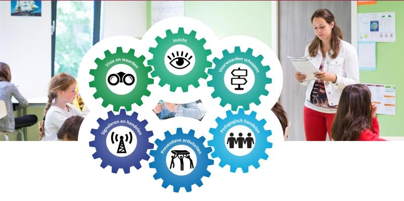 schoolveiligheidsplan